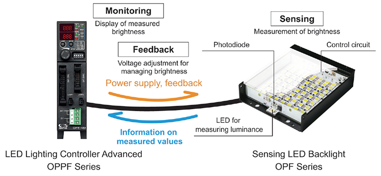 FALUX Sensing Lighting