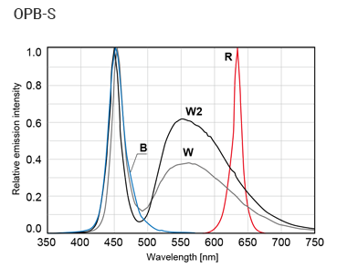 OPB-S