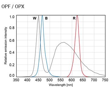 OPF / OPX