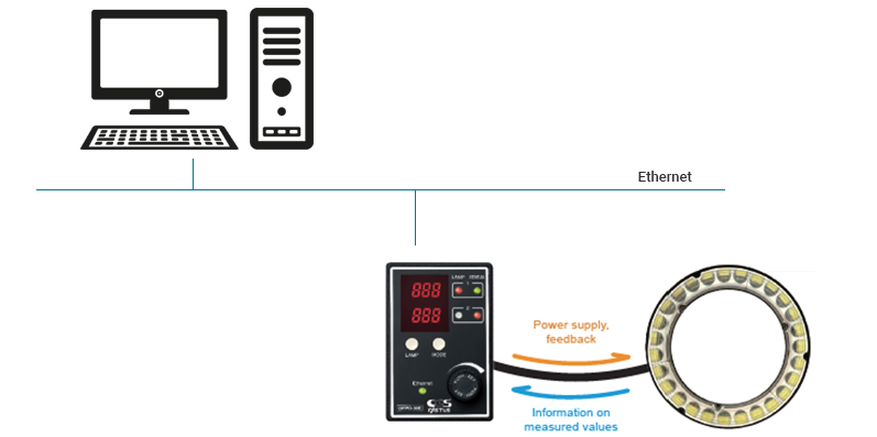 Industry 4.0